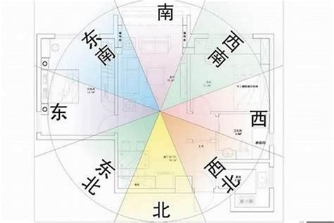 坐向查詢